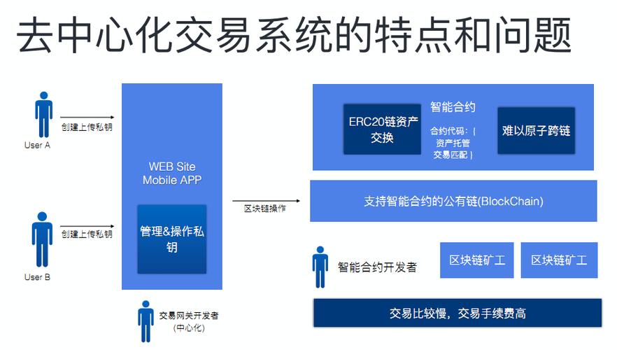 区块链区块链系统开发（区块链技术的开发平台）  第4张