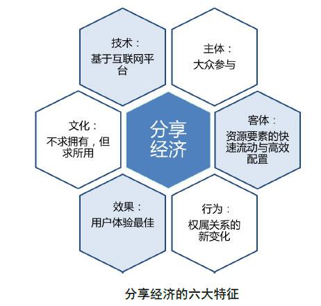 物联网区块链分享经济，区块链能够解决物联网发展痛点  第3张