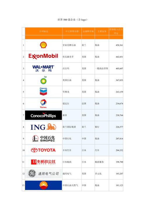 全球大数据公司排名（大数据公司世界排名）  第1张