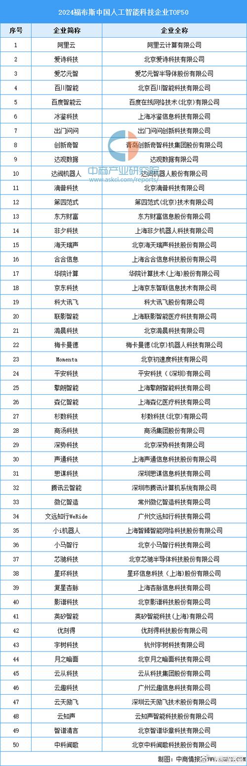 全球大数据公司排名（大数据公司世界排名）  第2张