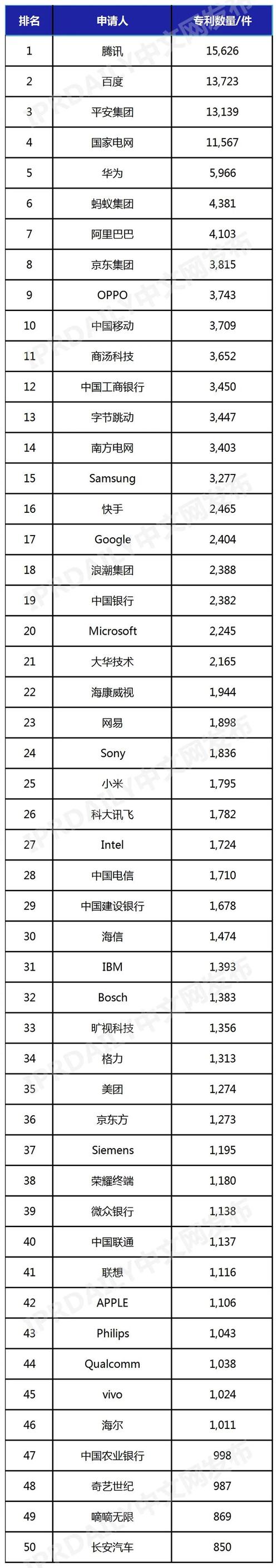 全球大数据公司排名（大数据公司世界排名）  第3张