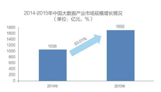 全球大数据公司排名（大数据公司世界排名）  第4张