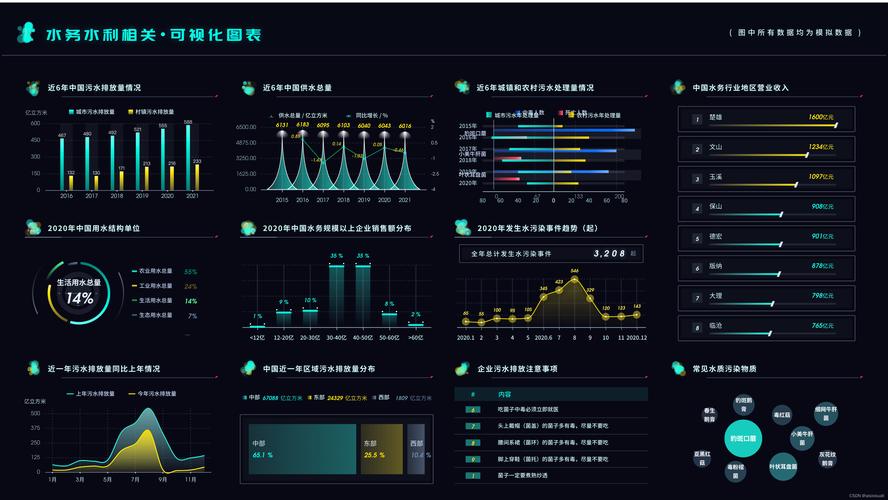 大数据项目实施方案（大数据项目规划）  第4张