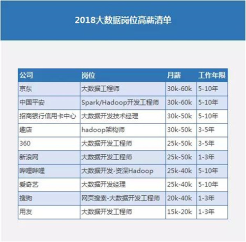 大数据专业好找工作吗，会计与大数据专业好找工作吗  第1张