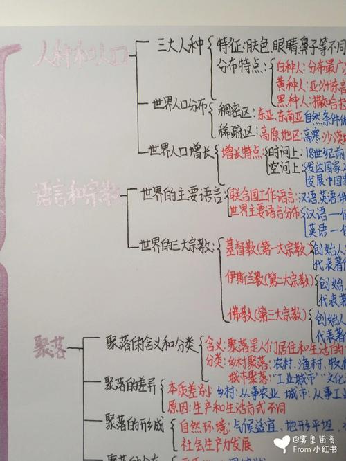 地理方面的世界新闻，世界地理时政新闻,内容为水,城市,环境  第1张