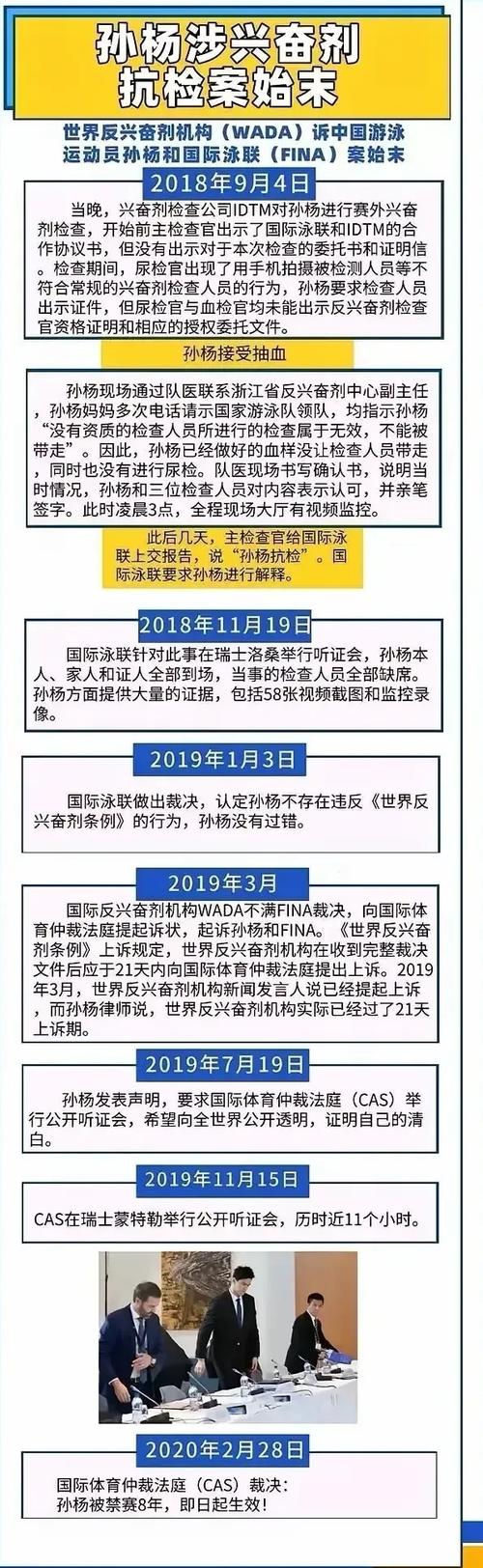 世界游泳比赛相关新闻（世界游泳比赛视频）  第3张