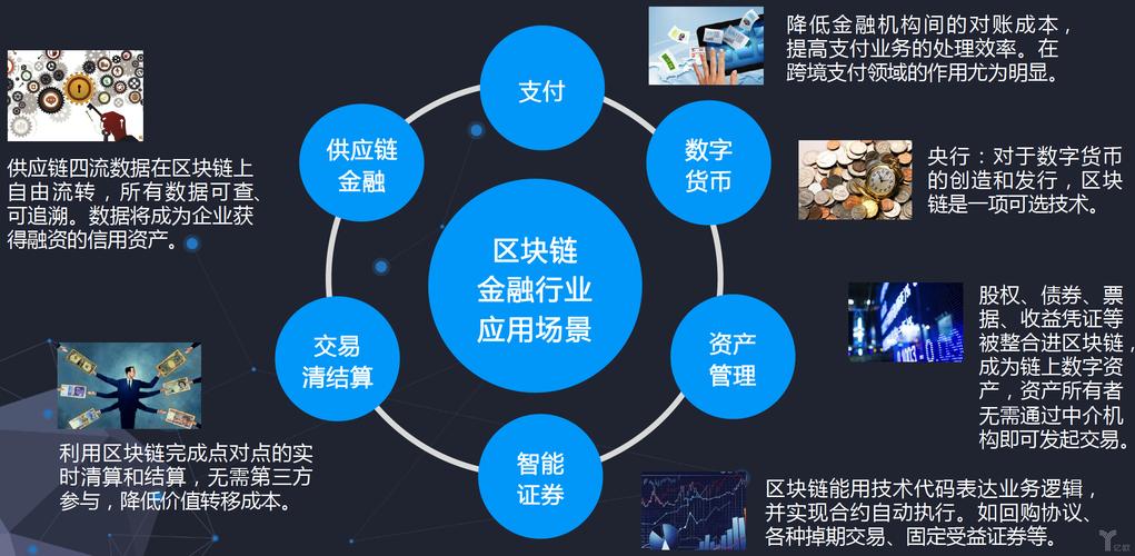 区块链供应链金融系统 - 区块链加供应链金融的三大痛点包括  第2张