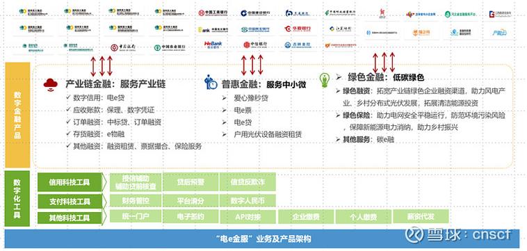 区块链供应链金融系统 - 区块链加供应链金融的三大痛点包括  第3张