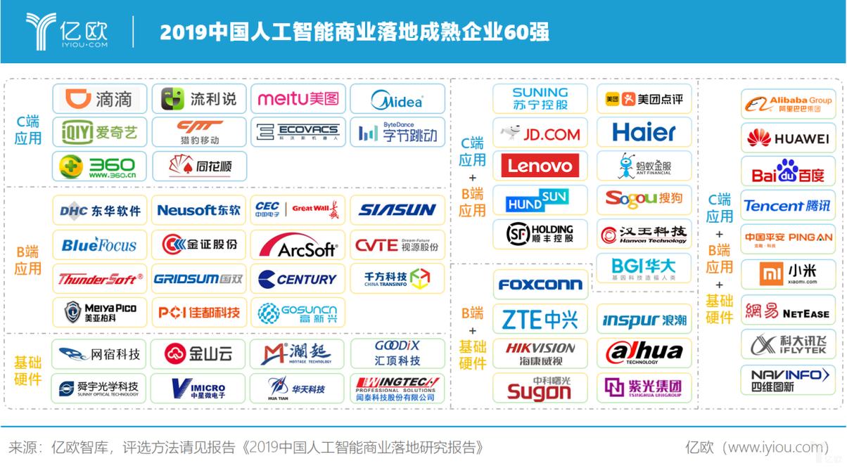 中国最大人工智能公司（中国最大人工智能公司是哪家）  第1张