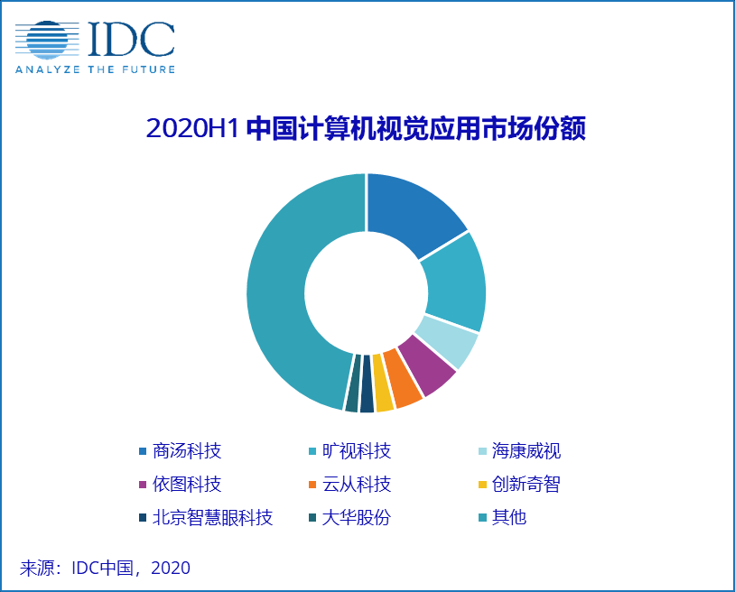 中国最大人工智能公司（中国最大人工智能公司是哪家）  第2张