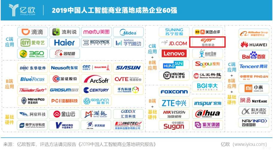 中国最大人工智能公司（中国最大人工智能公司是哪家）  第4张