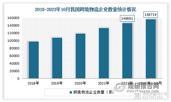 最新世界物流新闻，世界物流新闻网  第5张