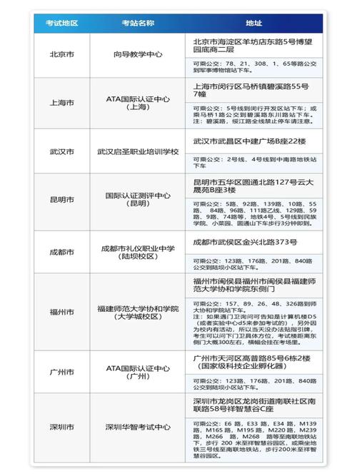 大数据分析师考试科目（数据分析师考试科目几门）  第3张