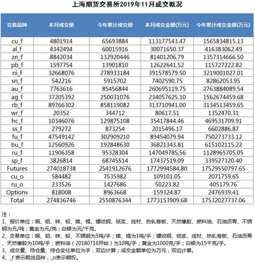 世界商品期货新闻最新，世界商品期货行情  第2张