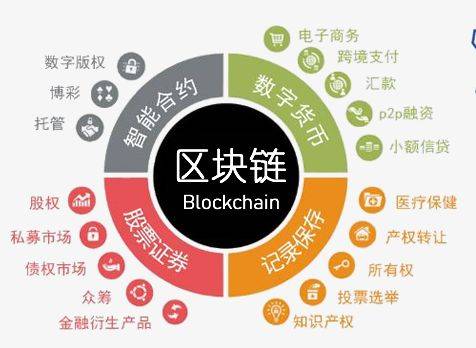 区块链数据组织技术，区块链数据库技术  第1张