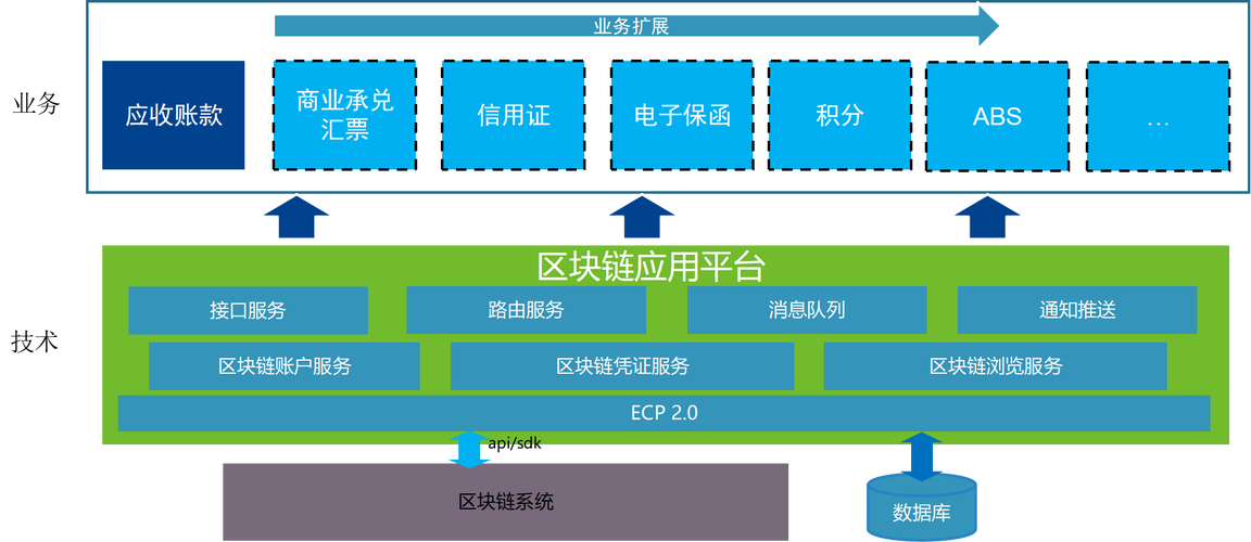 伦敦区块链经济峰会 - 英国区块链公司sumswap  第3张