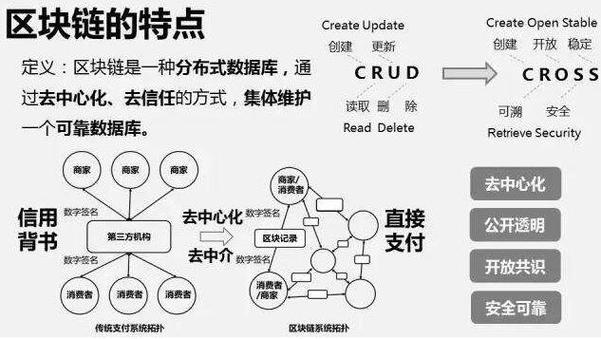 区块链对会计的影响（区块链对会计从业人员的影响）  第1张