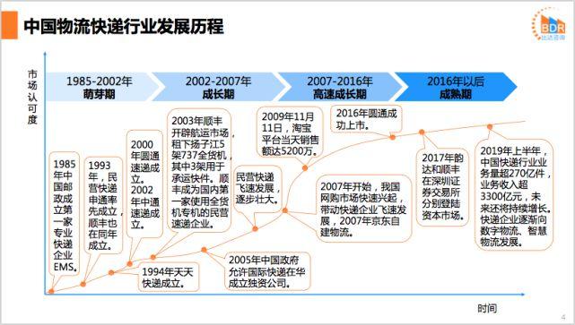 世界速递的新闻（世界快递传播新型冠状病毒吗）  第3张