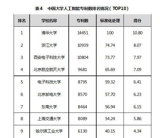 高校人工智能实验室 - 高校人工智能实验室建设方案  第1张