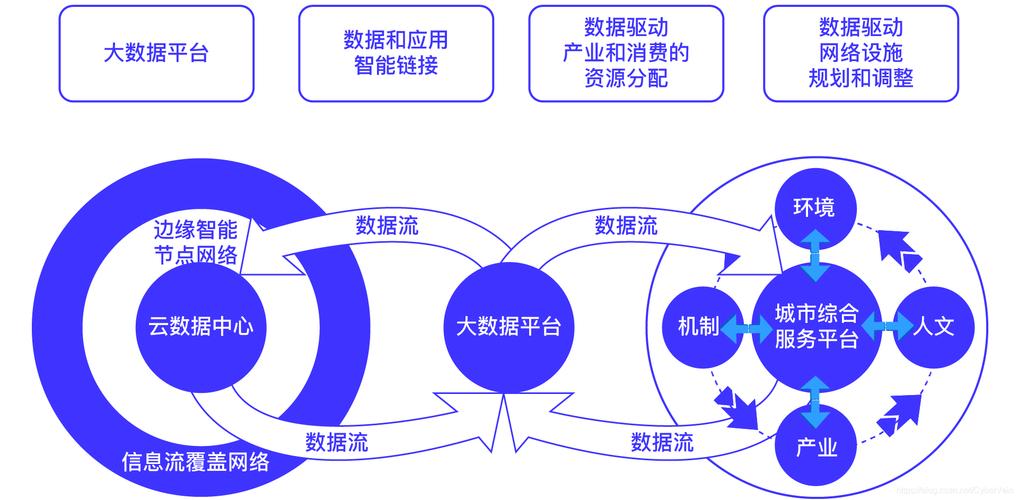 大数据的作用是什么（大数据的作用和意义）  第2张