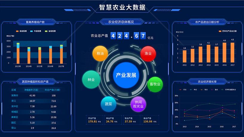 大数据的作用是什么（大数据的作用和意义）  第3张