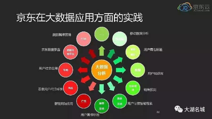 大数据的作用是什么（大数据的作用和意义）  第4张