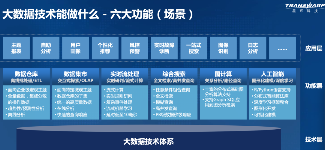 大数据的作用是什么（大数据的作用和意义）  第5张