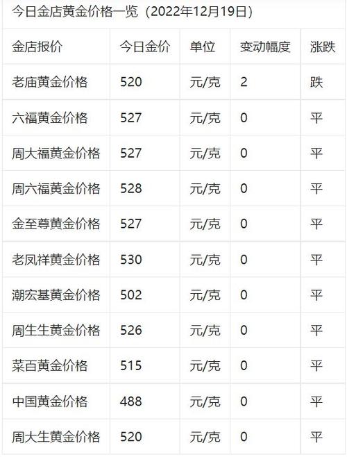 今日最新世界黄金新闻，今日世界黄金最新分析  第2张