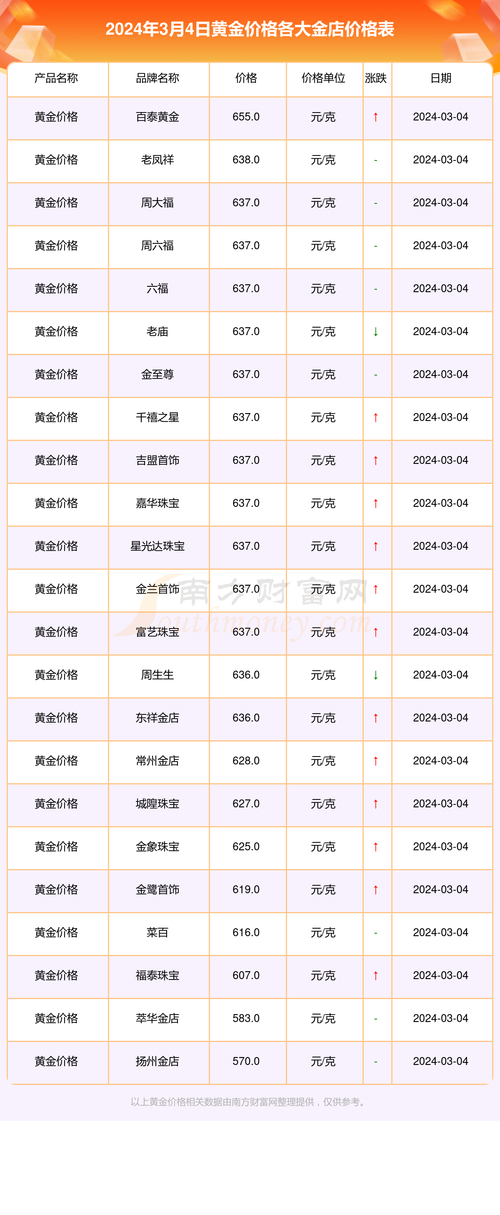 今日最新世界黄金新闻，今日世界黄金最新分析  第3张