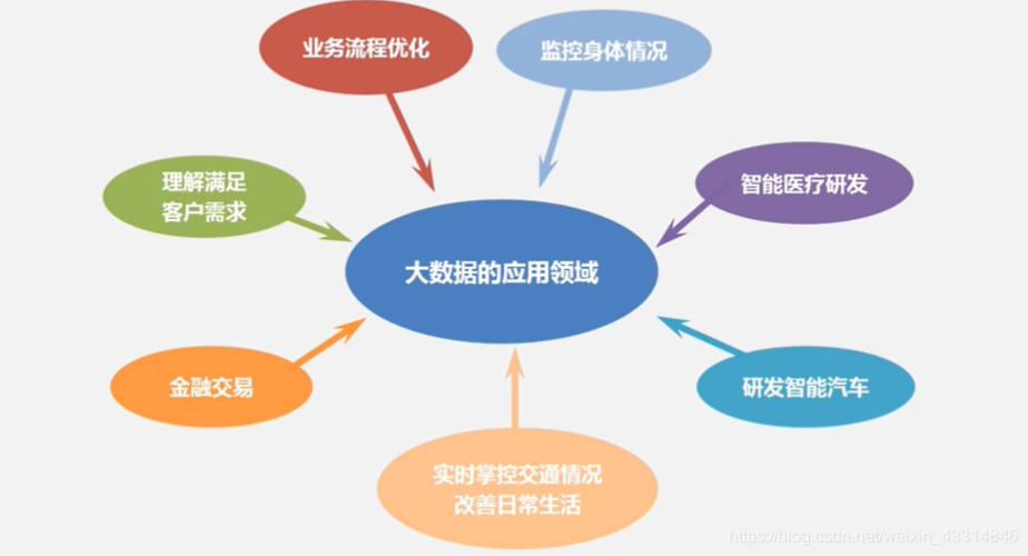 大数据存储技术有哪些（大数据存储技术有哪些?）  第3张