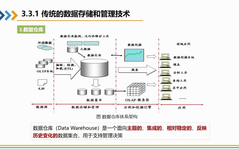 大数据存储技术有哪些（大数据存储技术有哪些?）  第5张