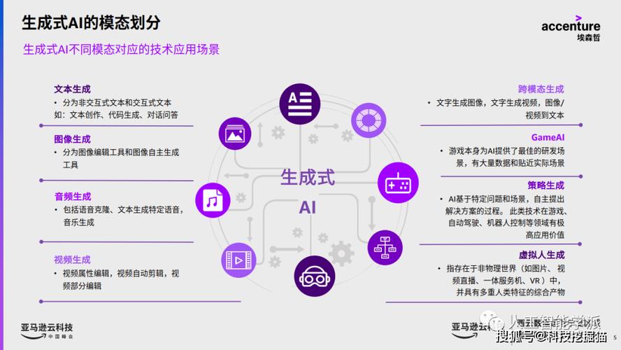 生成式人工智能主要应用场景（人工智能生成设计图）  第3张