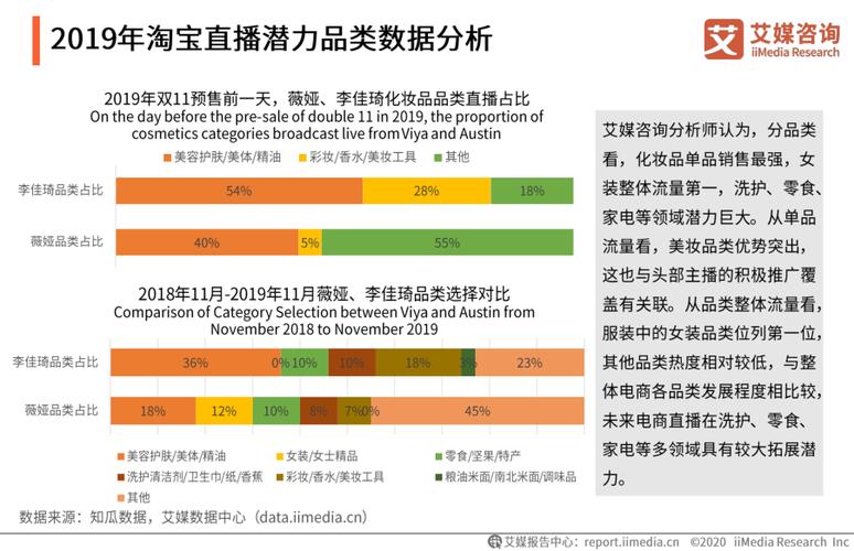 淘宝大数据分析平台 - 淘宝大数据分析软件有什么  第2张