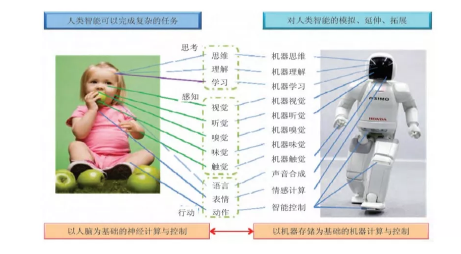 人类智能与人工智能（人类智能与人工智能是一种）  第1张