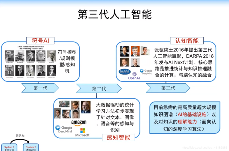 人类智能与人工智能（人类智能与人工智能是一种）  第3张