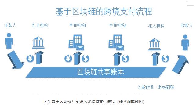 区块链软件开发费用，区块链软件系统开发  第2张