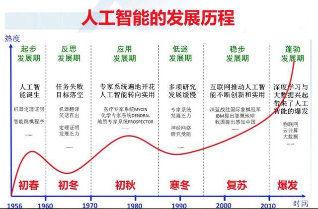 我国人工智能发展现状（我国人工智能发展现状和未来前景）  第5张