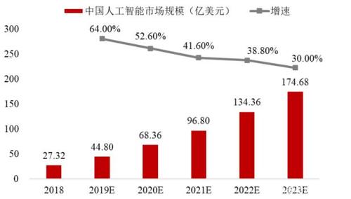 我国人工智能发展现状（我国人工智能发展现状和未来前景）  第6张