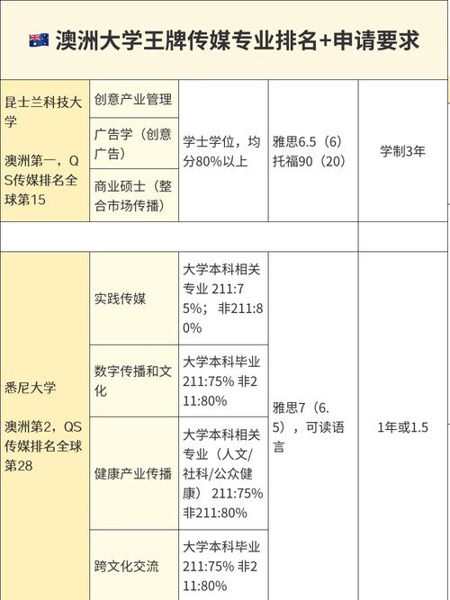 墨尔本世界新闻学，墨尔本世界新闻学专业  第2张