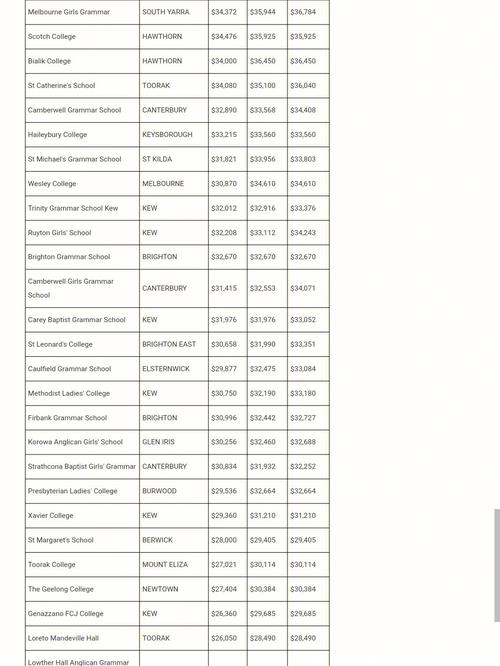 墨尔本世界新闻学，墨尔本世界新闻学专业  第4张