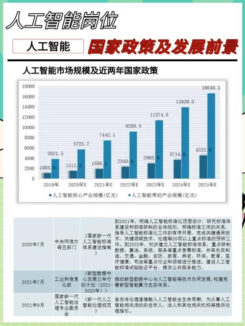 中国人工智能市场规模 - 中国人工智能市场规模最大的是  第3张