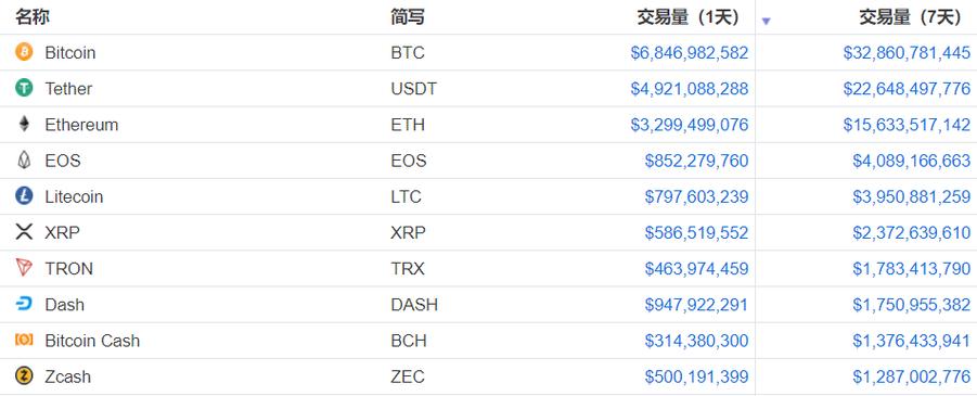 区块链区块最大交易数 - 区块链里被提到比较多的概念  第2张