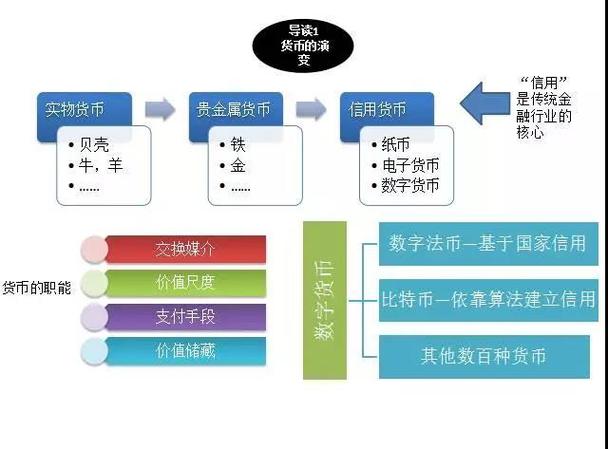 区块链区块最大交易数 - 区块链里被提到比较多的概念  第3张