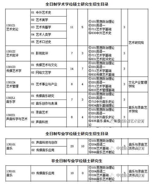 当代世界新闻学（世界新闻学专业大学排名）  第1张