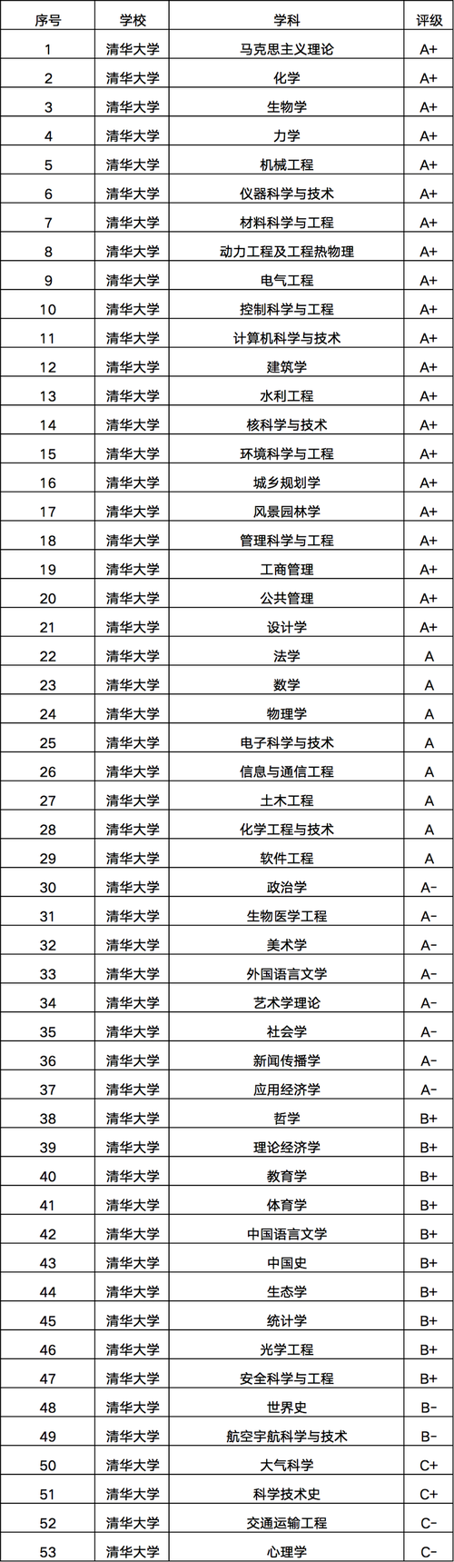 清华大学世界新闻专业，清华世界新闻研究生学费  第2张