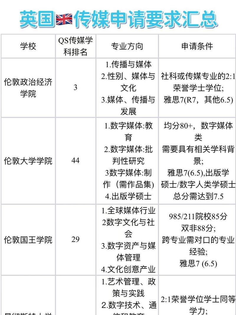 英国世界新闻专业（英国世界新闻专业毕业论文题目）  第5张