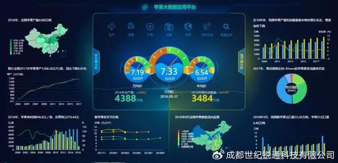 大数据应用领域有哪些 - 大数据包含哪些内容  第1张