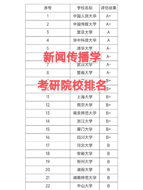 世界新闻传播考研 - 世界新闻传播考研方向  第3张