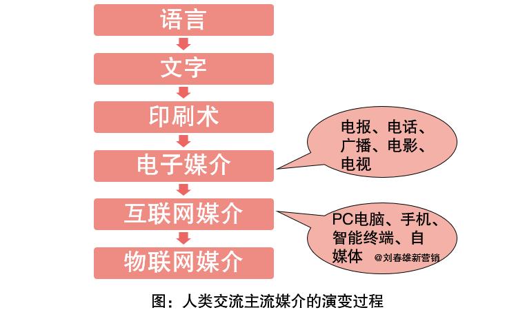 世界各类新闻媒介（世界新闻媒介的运行体制）  第1张