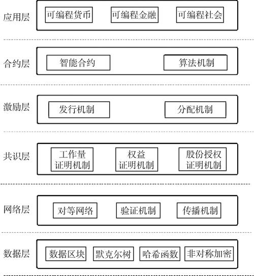 区块链的核心理念有哪些，区块链的核心特征和核心价值  第3张